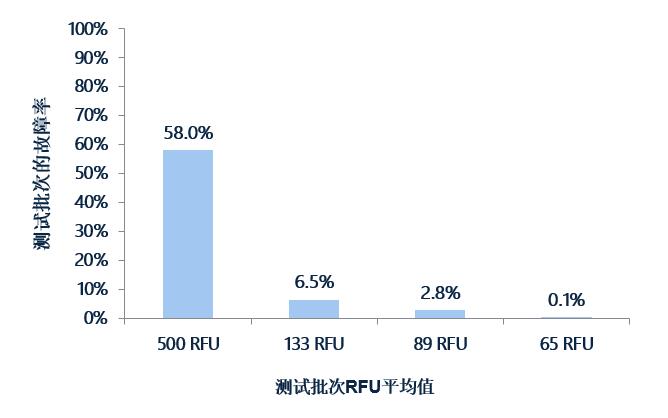 產品失效分析